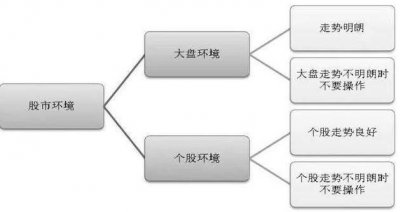 ​历次牛市时间规律告诉你：中国下一轮牛市应该什么时候才正式开始？