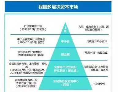 ​最全科创板概念股名单一览