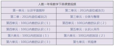 ​人教版数学1-6年级微课高清视频，每个课时都有，老师拿去观摩