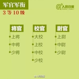 ​涨知识：几张图教你看懂解放军军衔，可以看看！