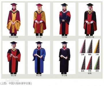 ​学士，硕士，博士服的区别