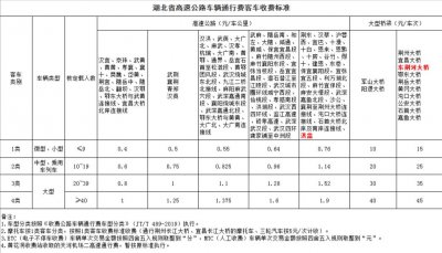 ​洪湖市应与武汉市互联互通降低武监高速的通行成本