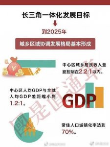 ​长江三角洲区域一体化发展规划纲要一图看懂