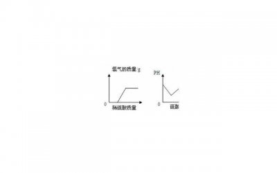 ​延时喷剂使用方法：应该喷在哪个位置？