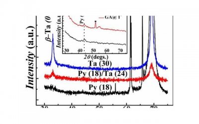 ​双向情感障碍难治？不这三招让你挽回TA的心