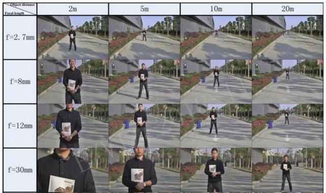 监控镜头知识大全（监控系统如何选镜头）(2)