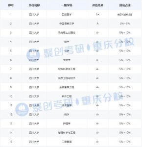 ​2025四川大学考研指南（含23招生目录、报录比）