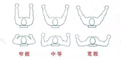 ​普通卧推、宽距卧推、窄距卧推，傻傻分不清？不知如何选择？