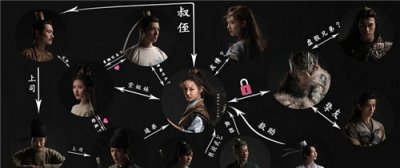 ​《长歌行》人物关系图