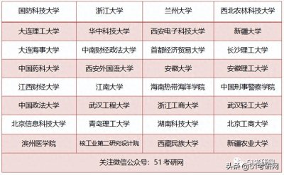 ​上新了！这届研究生录取通知书，太好看了！真美到心巴上