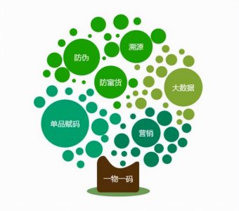 ​什么是产品溯源？三分钟带你理解