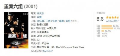 ​红郎、谢玉、姚贾、朱传文《重案六组》里那些熟悉的面孔