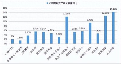 ​聊点干货，少数人知道的家庭资产配置技巧