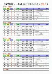 ​2025骞存渶鏂梆煍ヤ竴骞寸骇璇枃涓嬪唽鐢熷瓧琛?/p>