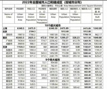 ​中央确定天津为全国第七超大城市，城区人口1160万，有多硬核？