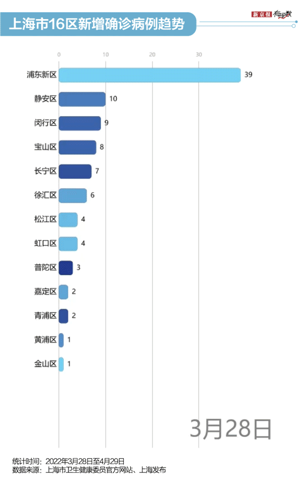 上海抗疫地图（上海防疫六十余天）(2)