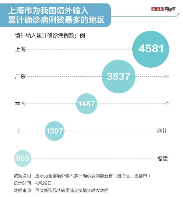 上海抗疫地图（上海防疫六十余天）(7)