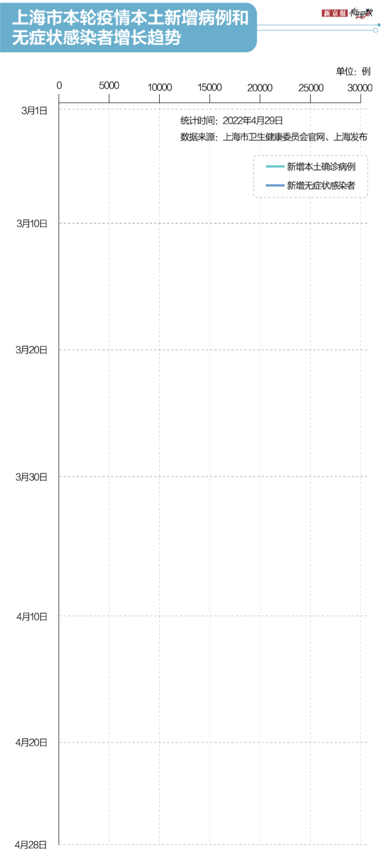 上海抗疫地图（上海防疫六十余天）(1)