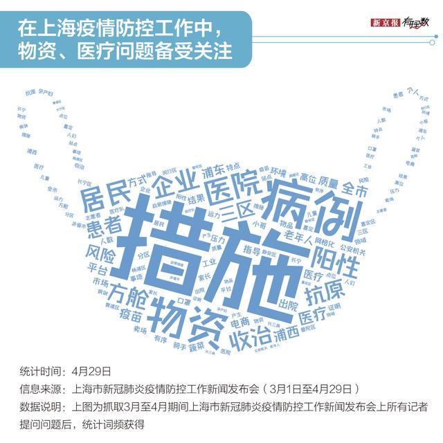 上海抗疫地图（上海防疫六十余天）(8)