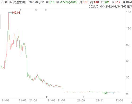 好未来市值3000亿（好未来双减期财报巨亏）(5)