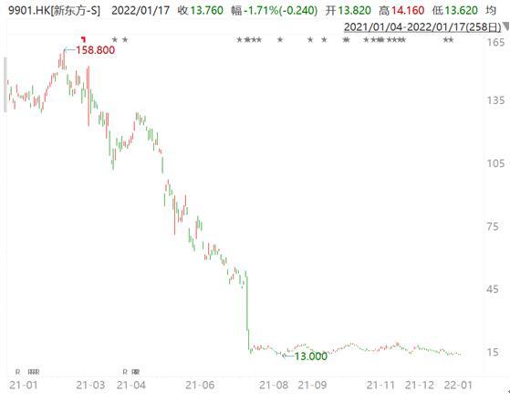 好未来市值3000亿（好未来双减期财报巨亏）(4)