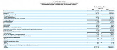 ​好未来市值3000亿（好未来双减期财报巨亏）