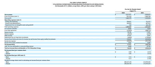 好未来市值3000亿（好未来双减期财报巨亏）(1)