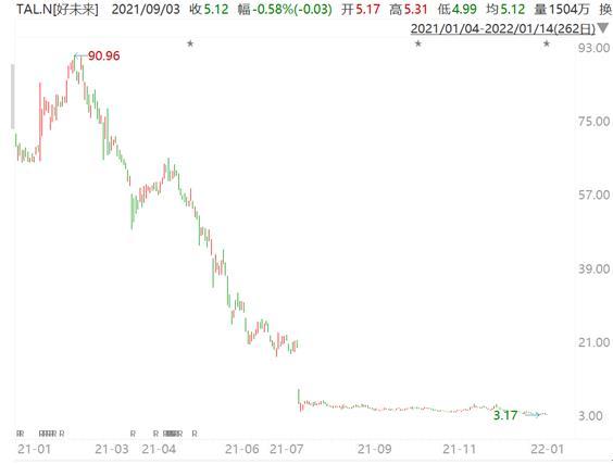 好未来市值3000亿（好未来双减期财报巨亏）(3)