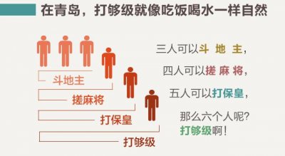 ​青岛四星级（青岛最全够级指南）