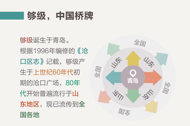 青岛四星级（青岛最全够级指南）(7)