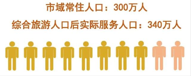 咸宁市房价走向（咸宁2035人口340万打造3座城）(3)