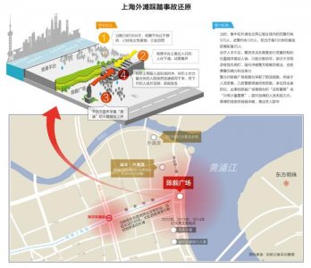 ​上海外滩踩踏事件具体位置（国际化大都市因何发生重大惨剧）