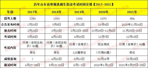 山东选调生报名的基本条件(山东选调生报名时间2025)-第1张图片-