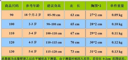 衣服尺码哪个最大哪个最小