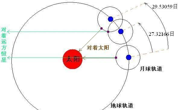 月球的自转周期是多少