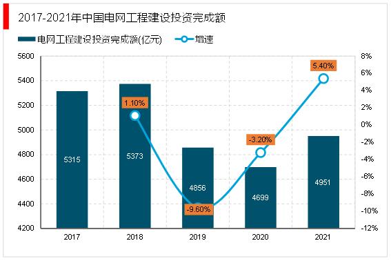 2025年电力市场趋势(中电联2025年度全国电力供需形势分析)