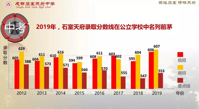 成都石室最好的校区（靠实力和成绩说话的石室天府）(5)