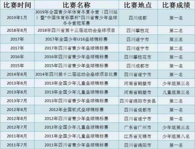 成都石室最好的校区（靠实力和成绩说话的石室天府）(14)