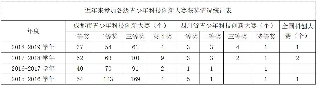 成都石室最好的校区（靠实力和成绩说话的石室天府）(13)