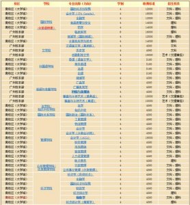 ​暨南大学有几个专业（暨南大学介绍及专业分析）