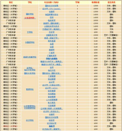 暨南大学有几个专业（暨南大学介绍及专业分析）