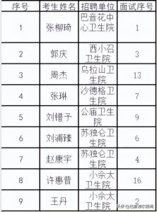 ​巴彦淖尔市人事考试网发布最新公告