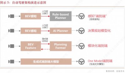 ​端到端2025年上车，华为、小鹏们早已准备好了