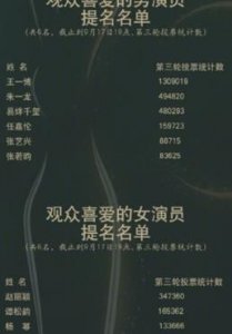 ​金鹰节获奖名单（2025金鹰节获奖作品）