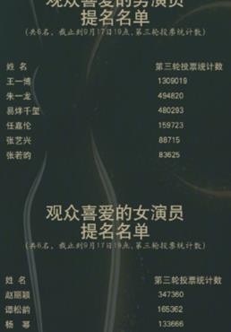 金鹰节获奖名单（2025金鹰节获奖作品）