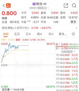 ​大涨31%！国内AI巨头突然暂停交易，最新回应来了