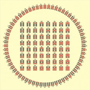 ​易经六十四卦之“离卦”解卦