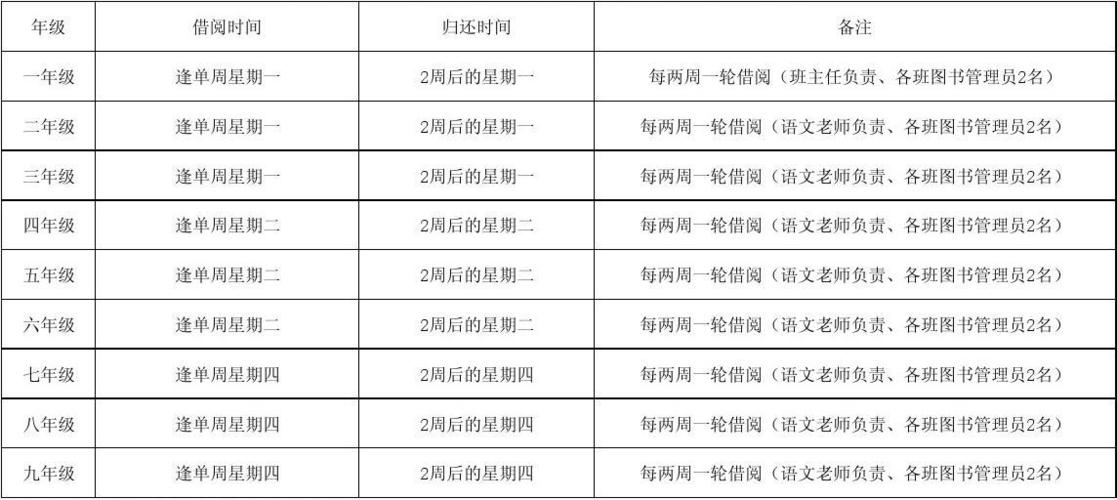 三、时间和路线安排