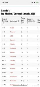 ​加拿大有什么好的大学(加拿大学校排名留学)