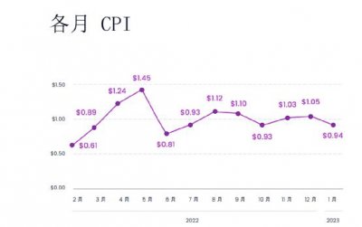 ​超休闲游戏大势已去，混合休闲游戏抢占市场